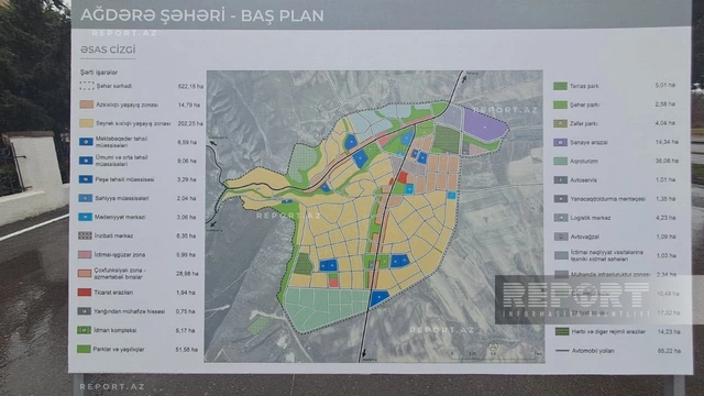 Ağdərə şəhərinin Baş planı hazırdır